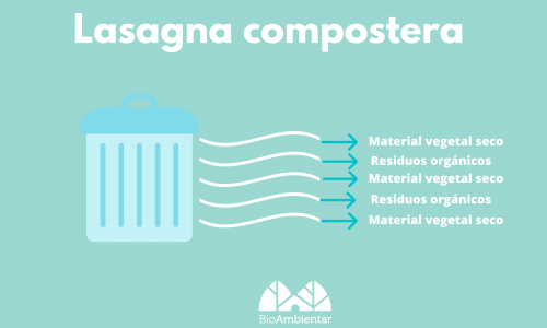 Lasagna-compostera